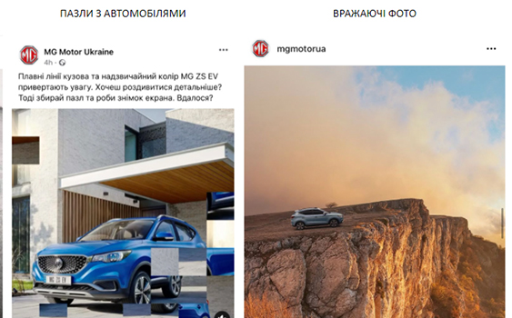 Кейс MG SMM-стратегія