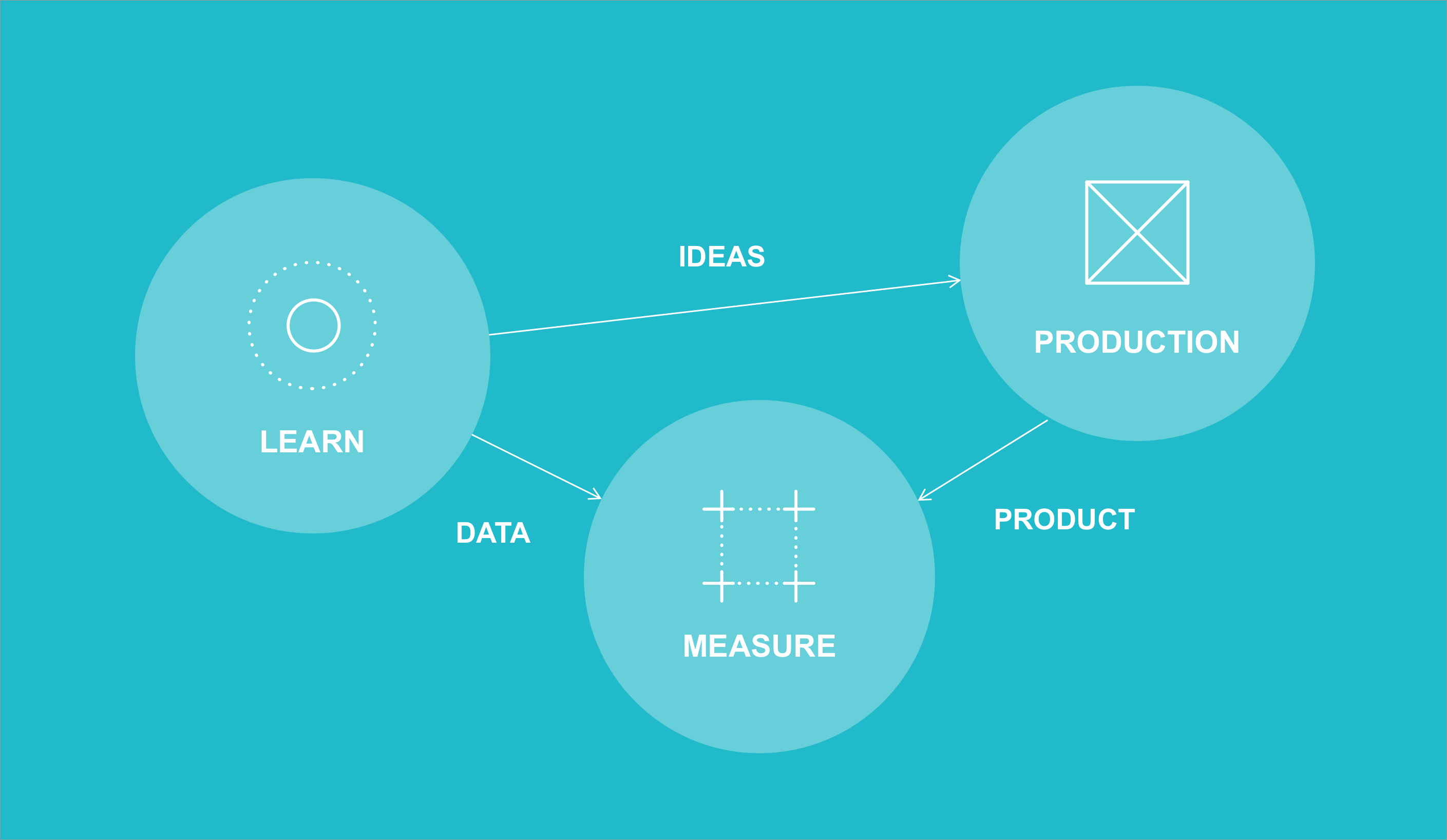 Digital Product агенція: Все, що варто знати